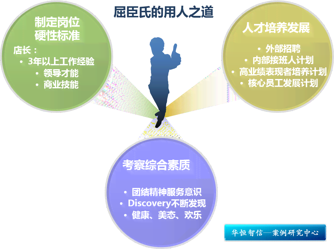 臣氏导购面试：常见问题及综合素质评估要点解析