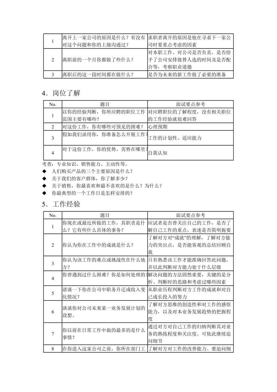 臣氏导购面试：常见问题及综合素质评估要点解析