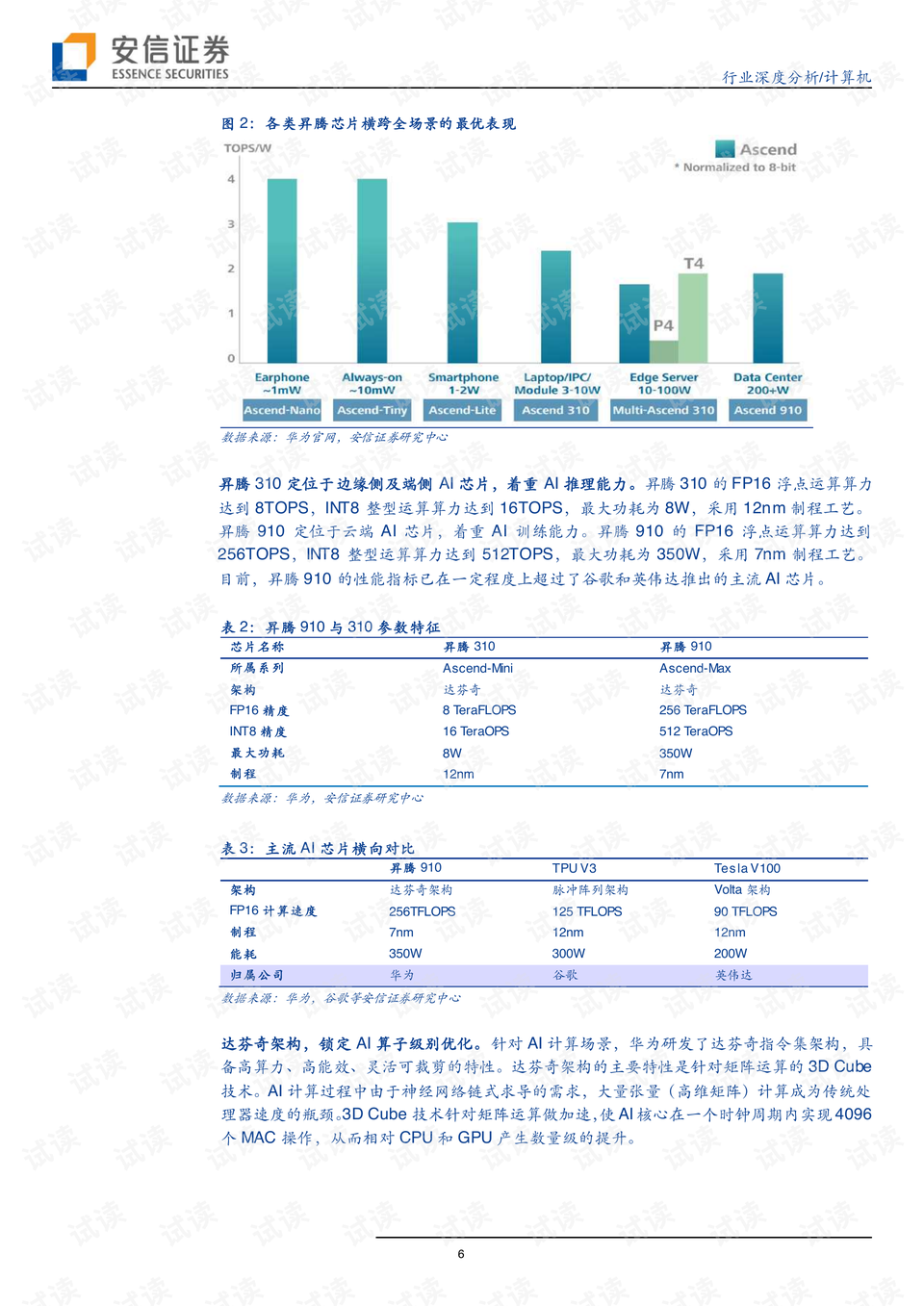 AI人工智能论文开题报告：写作范例与人工智能论文开题报告要点汇总