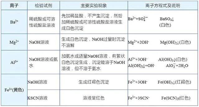 眼睛化学烧伤后定工伤几级及赔偿标准、鉴定方法、治疗用药与恢复时间解析