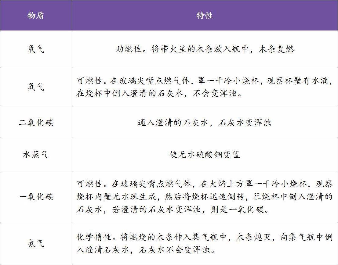 眼睛化学烧伤后定工伤几级及赔偿标准、鉴定方法、治疗用药与恢复时间解析