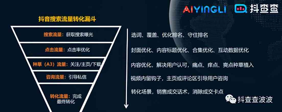 AI赋能：全方位优化爆款文案模板，解决用户搜索痛点，提升内容吸引力