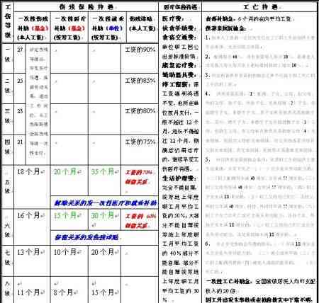 工伤等级判定：眼部轻伤如何认定及各级工伤标准详解