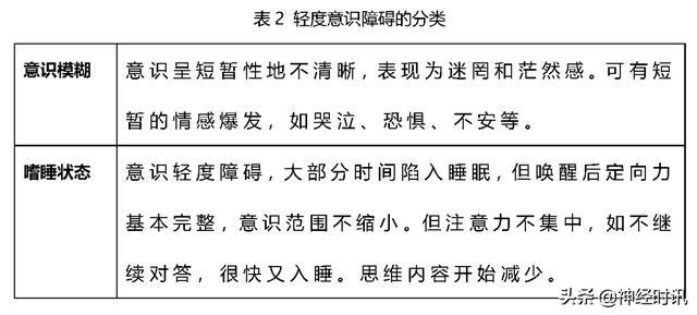 工伤等级认定：眼部轻伤至重伤的详细分类与鉴定标准解读