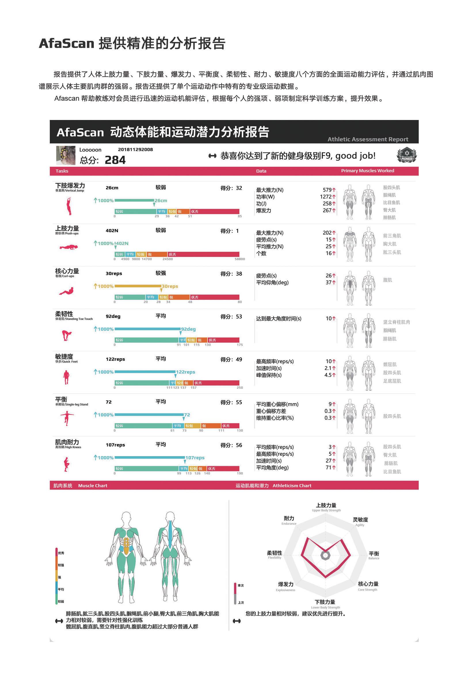 智能在线身材体型评估与优化建议