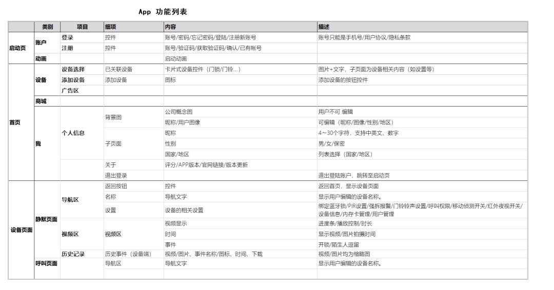 ai身材体型评估报告怎么写