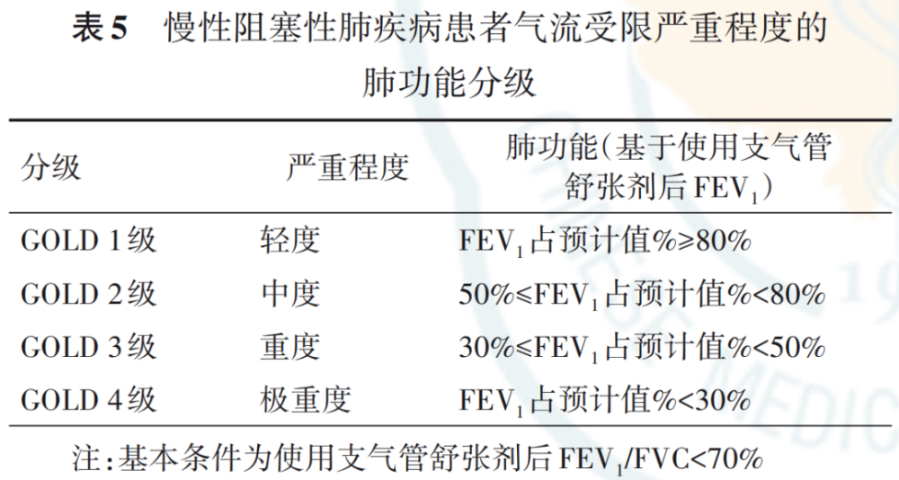 2020年视力损伤程度分级：眼部轻伤临床评定准则与实践解析