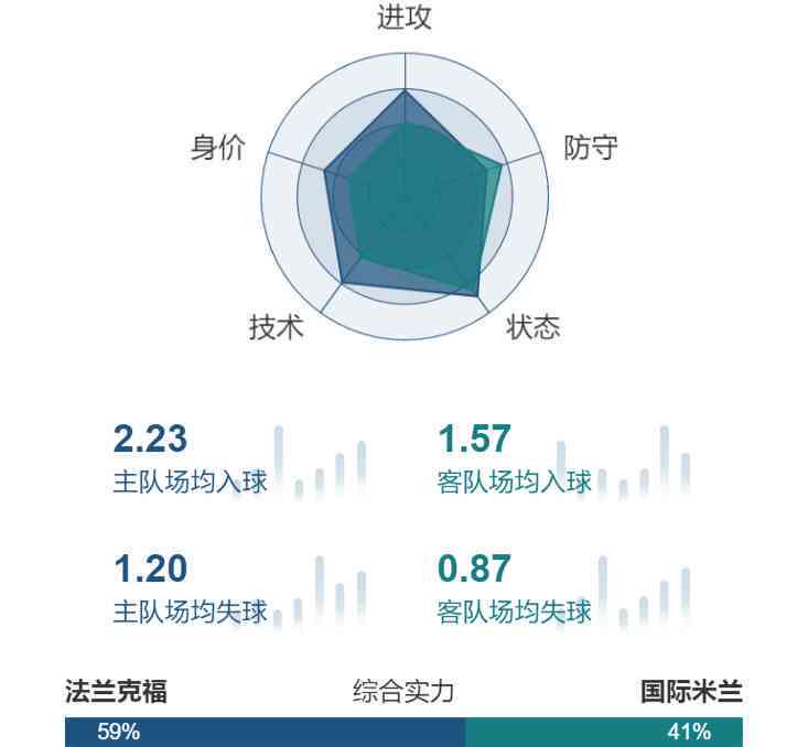 洲杯ai足球分析报告