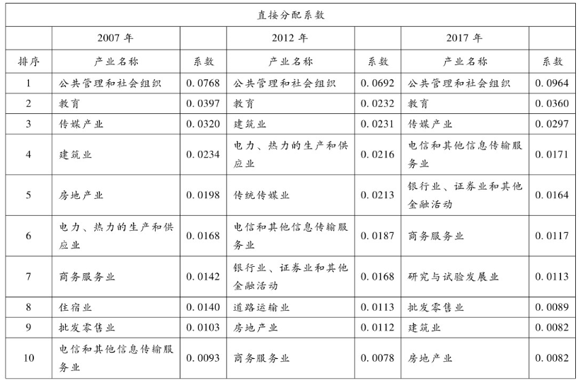 我国知青管理机构的演变及当前负责部门解析