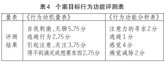 矫正期间个体行为与成效评估：在矫人员表现分析