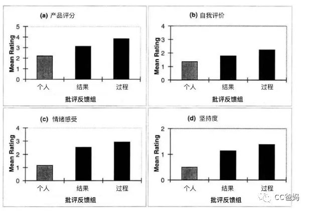 矫正期间个体行为与成效评估：在矫人员表现分析