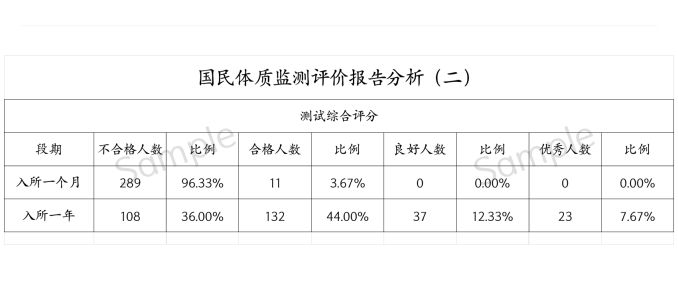 矫正期间个体行为与成效评估：在矫人员表现分析