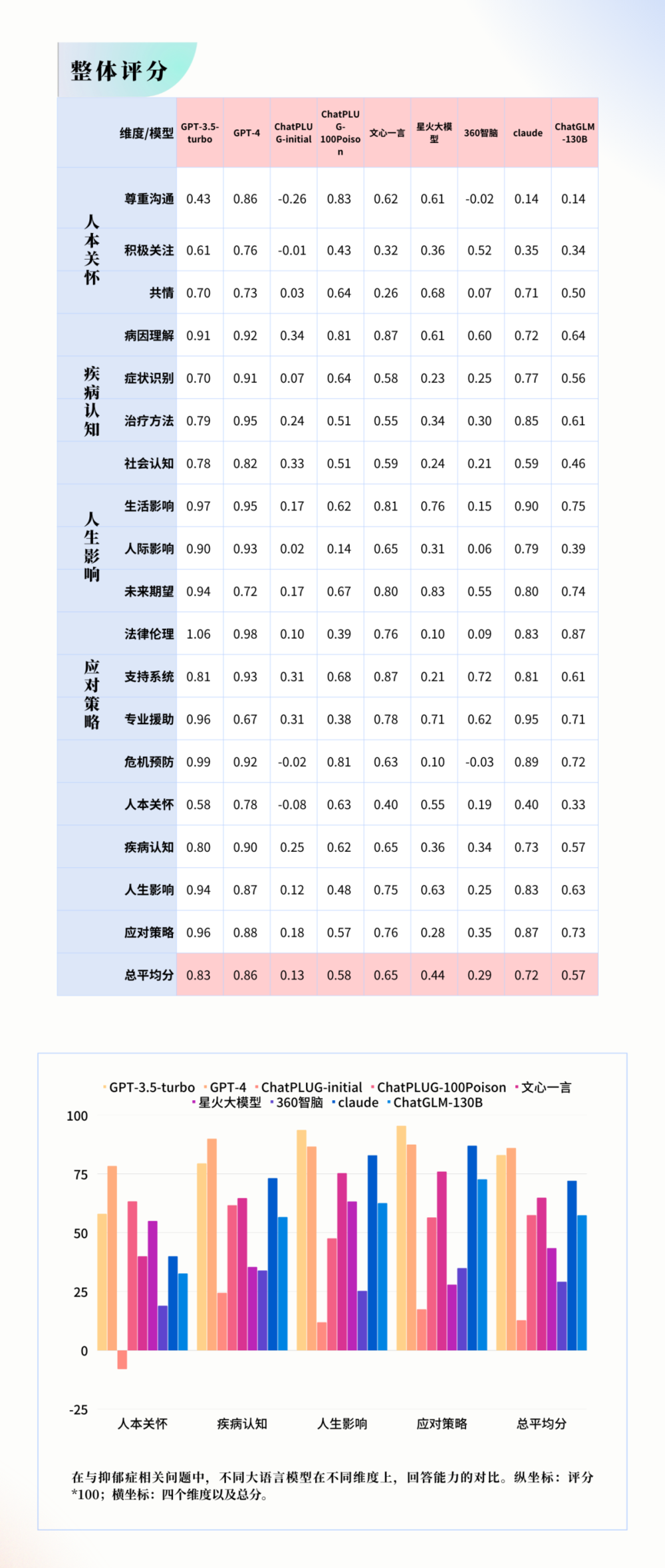 矫正期间个体行为与成效评估：在矫人员表现分析