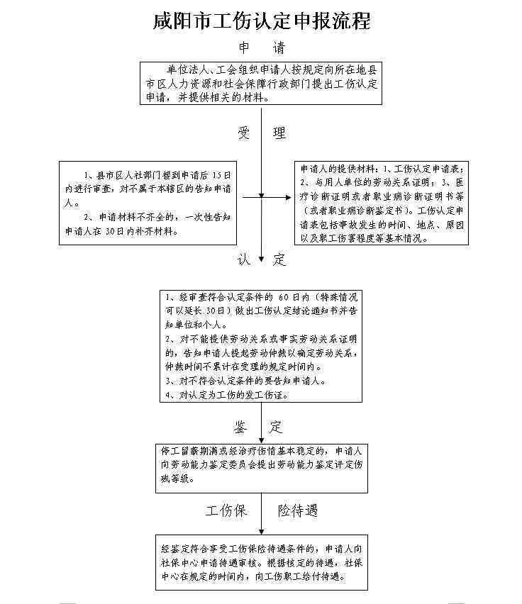 矫正人员怎样认定工伤