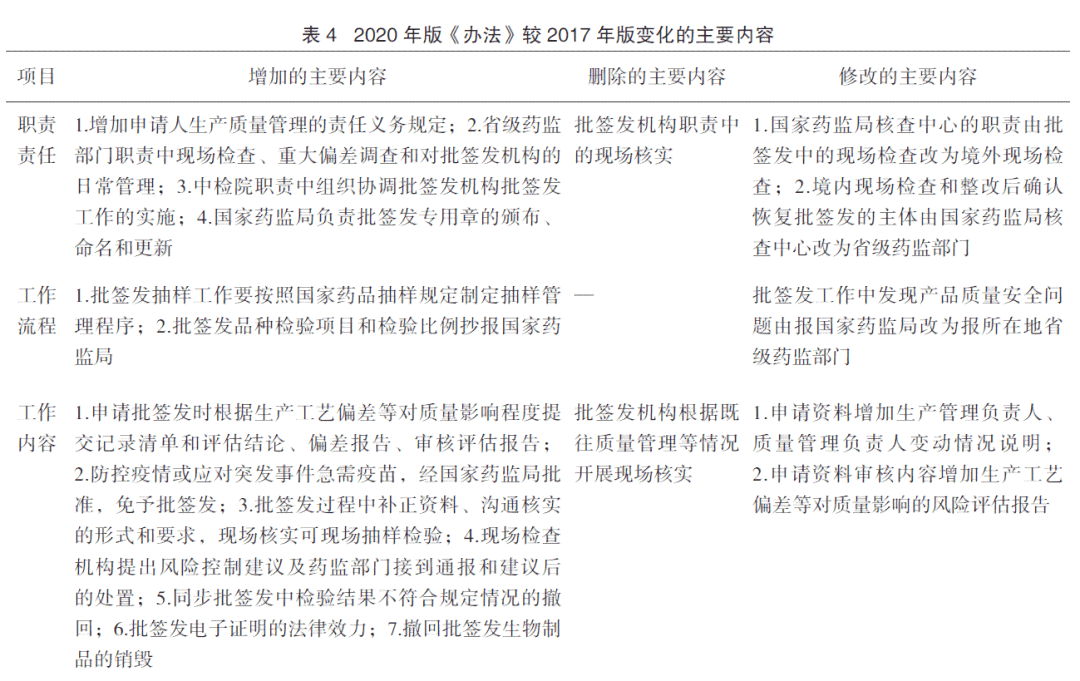 矫正工作人员：职责、称、存在问题及管理规定详解