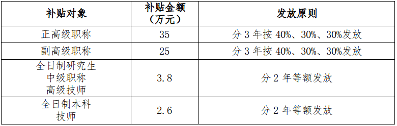 我国矫正人员享受哪些补贴政策