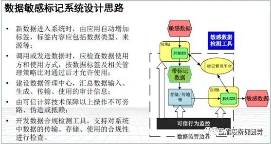 全面解决方案：如何有效应对矫正对象脱管漏管问题及整改措