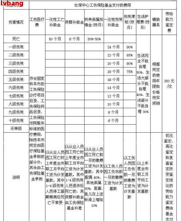 石家工伤鉴定及赔偿完整指南：流程、材料、时限与标准解读