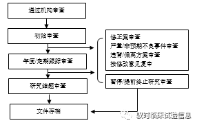 石家工伤认定指南：机构地址、联系方式与认定流程详解