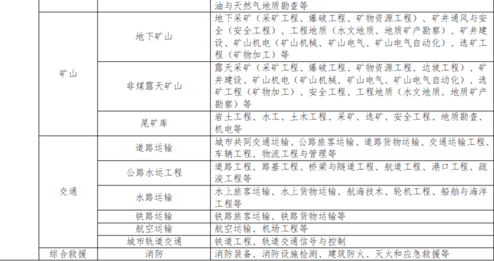 石家市工伤认定指南：工伤认定机构地点与网上申报流程详解