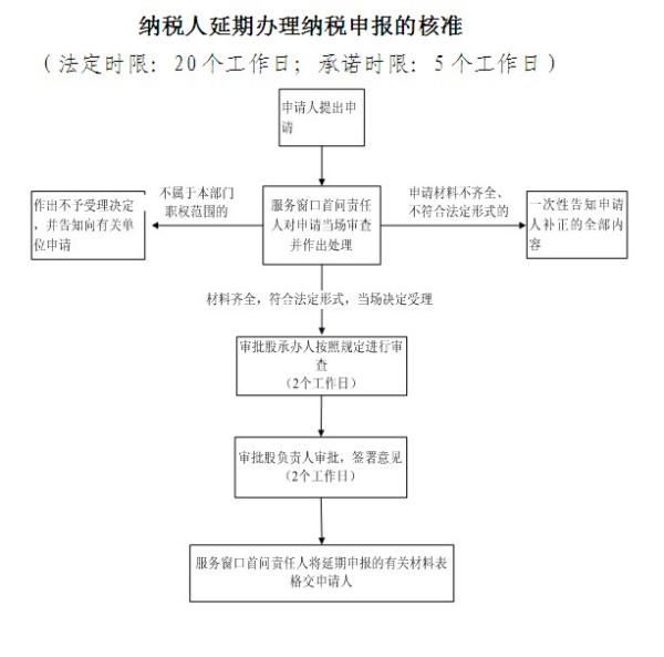 石家工伤认定流程及资料：完整步骤、所需清单、查询机构与鉴定流程