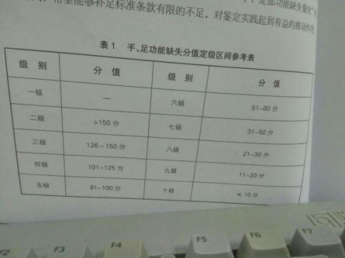 石家工伤伤残等级鉴定标准及赔偿待遇详解