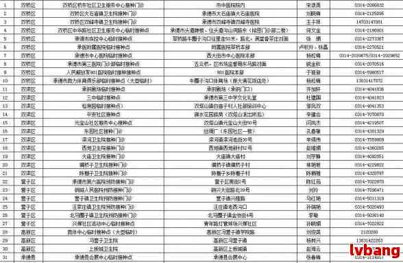 石家工伤鉴定与伤残司法鉴定中心完整名单及地址查询