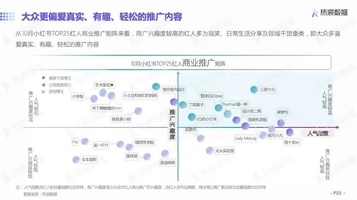 小红书矩阵什么意思：解析其营销策略与影响力构建