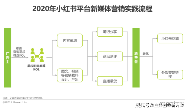 小红书矩阵什么意思：解析其营销策略与影响力构建