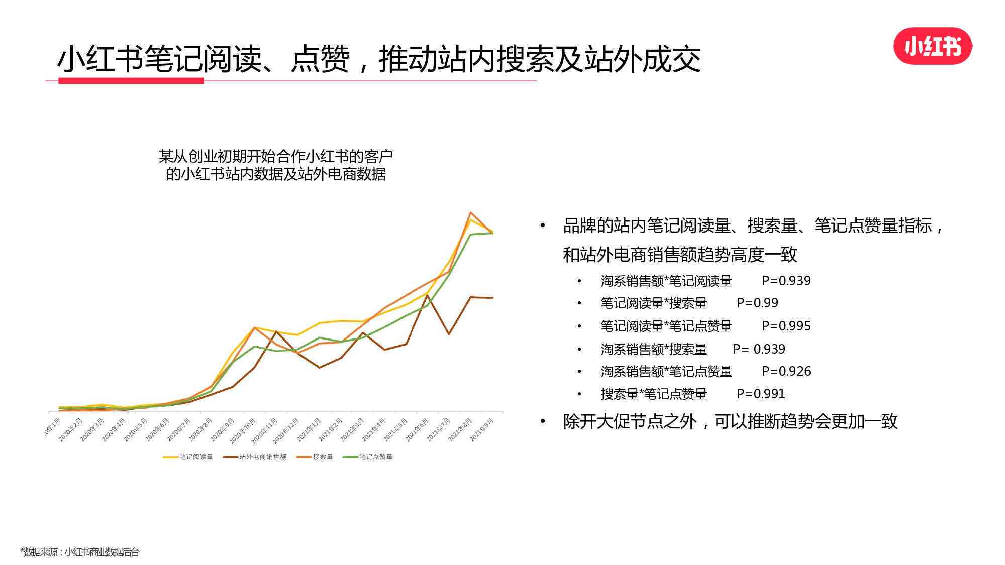 全方位揭秘：小红书AI智能文案创作指南与实用技巧解析