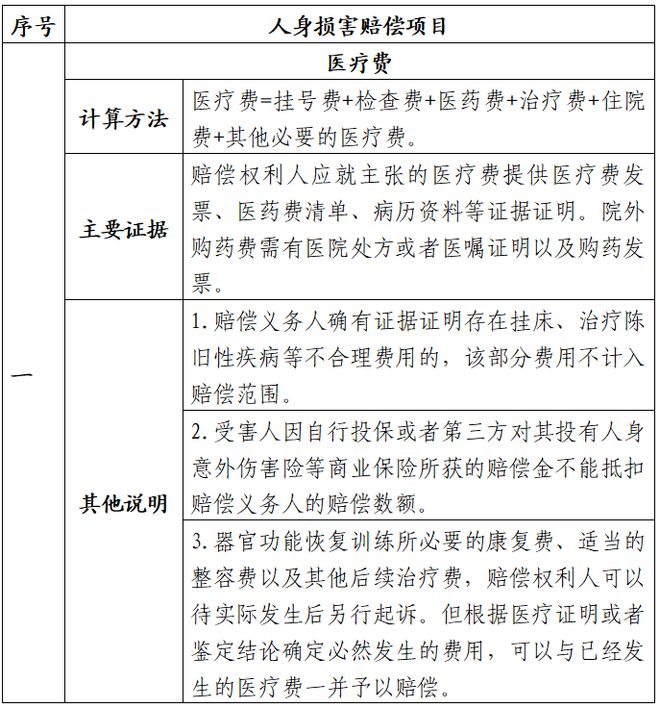 石家工伤赔偿完整指南：赔偿项目、标准及计算方法一览表