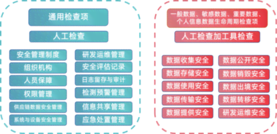 AI撰写文案的版权问题解析：探讨侵权风险与合规策略