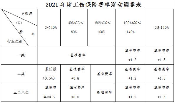 石家认定工伤标准最新