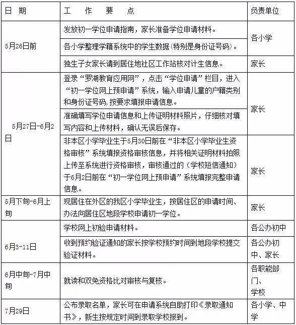 石家工伤认定完整流程、所需材料及申请时间指南