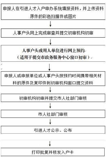 石家工伤认定步骤详解：所需材料与流程指南