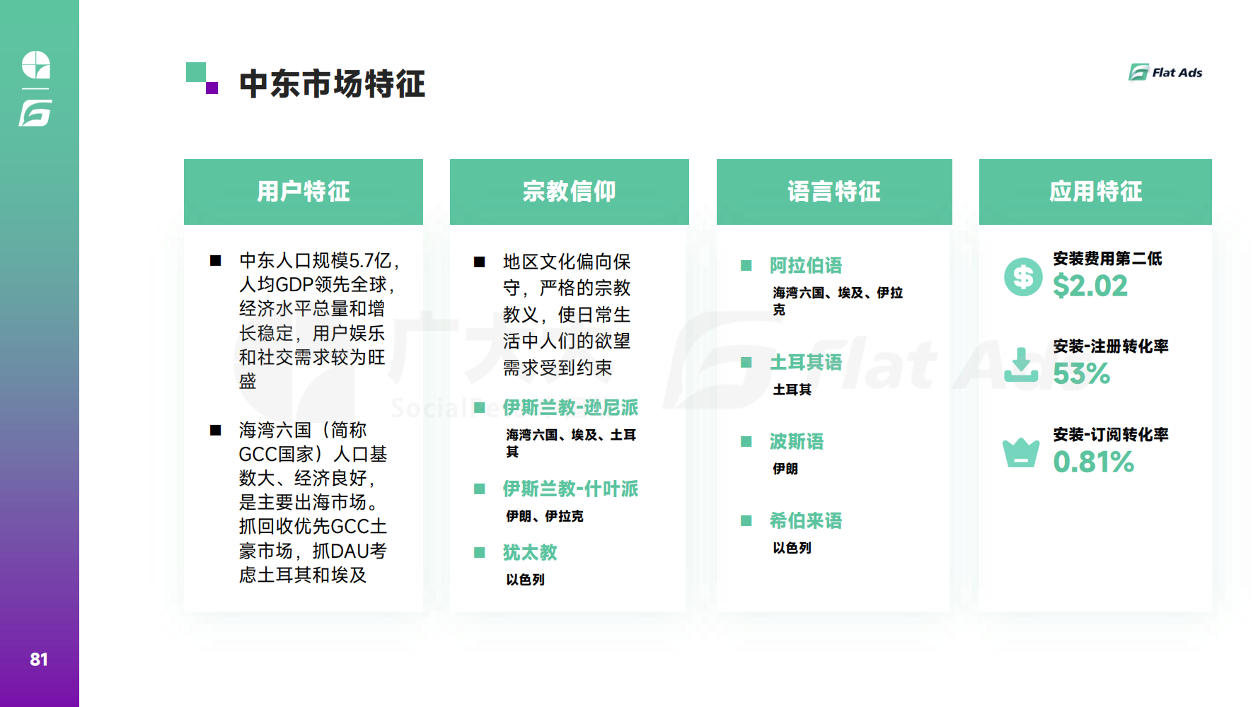 全面AI广告模板攻略：覆各类营销需求，助您轻松吸引目标用户