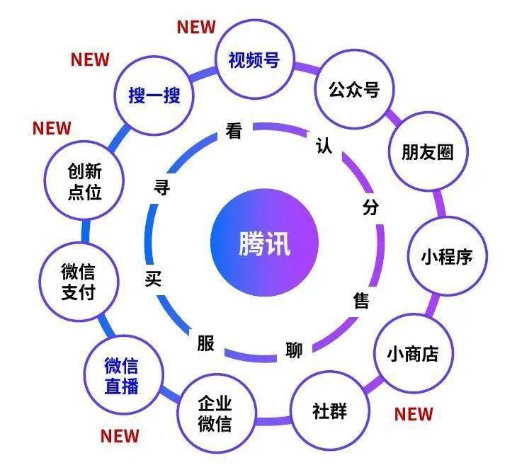 全面AI广告模板攻略：覆各类营销需求，助您轻松吸引目标用户