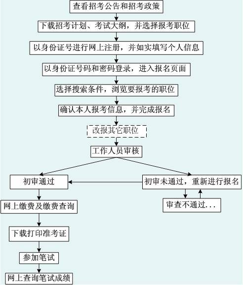 石家工伤认定权威指南：机构地址、联系方式与认定流程详解