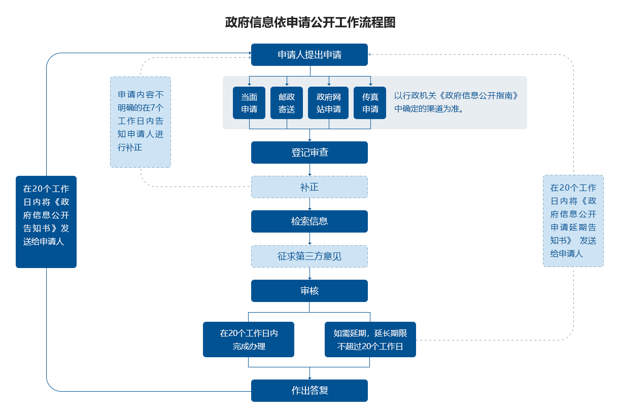 石家工伤认定权威指南：机构地址、联系方式与认定流程详解