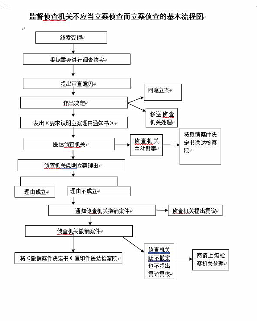 石家工伤认定权威指南：机构地址、联系方式与认定流程详解