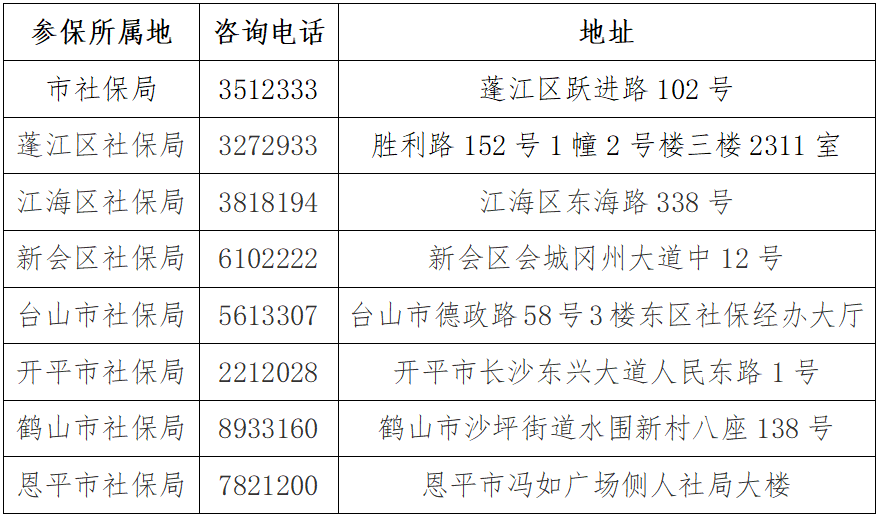 石家鹿泉认定工伤的地方电话：鹿泉区工伤保险查询热线