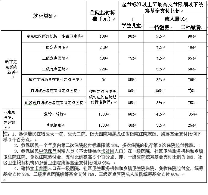 '鹿泉区工伤保险咨询热线电话号码查询'