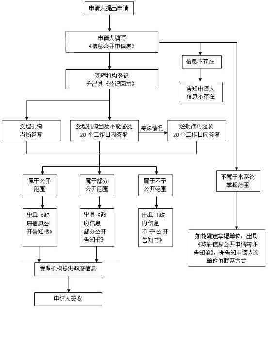 河北石家工伤劳动能力鉴定全指南：指定鉴定机构与申请流程详解