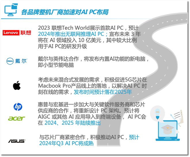 AI行业趋势洞察：2023年发展研究报告综合分析概览