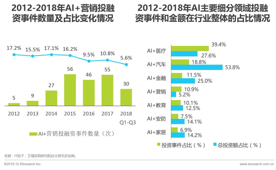 AI行业趋势洞察：2023年发展研究报告综合分析概览