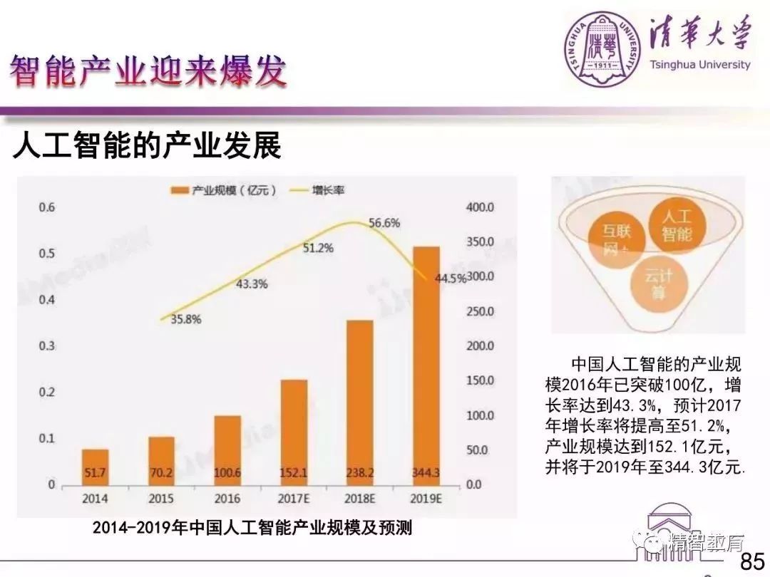 全面解析：AI行业发展趋势、应用领域及未来前景展望