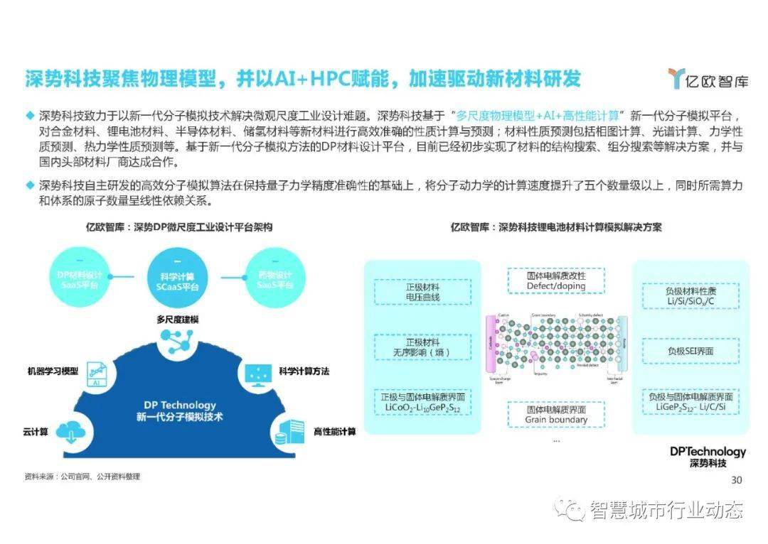 全面解析：AI行业发展趋势、应用领域及未来前景展望