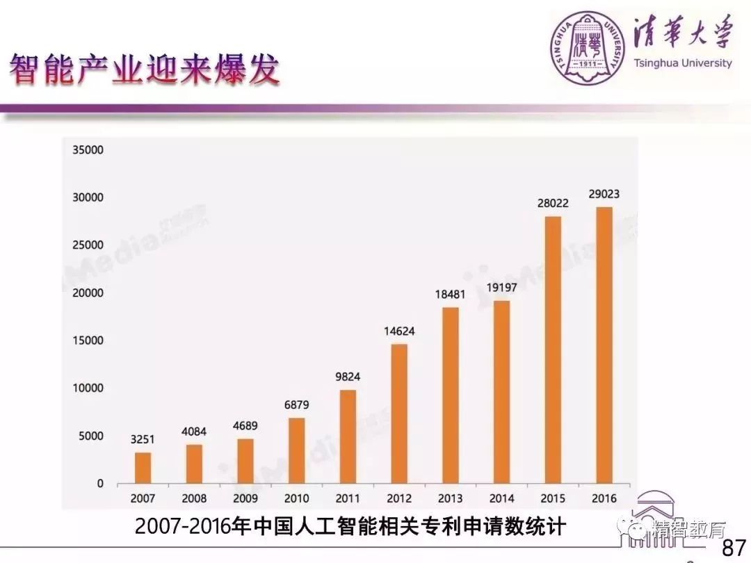 全面解析：AI行业发展趋势、应用领域及未来前景展望