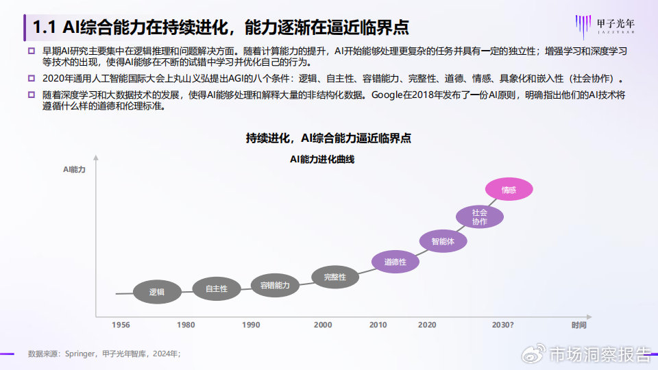 ai行业发展研究报告