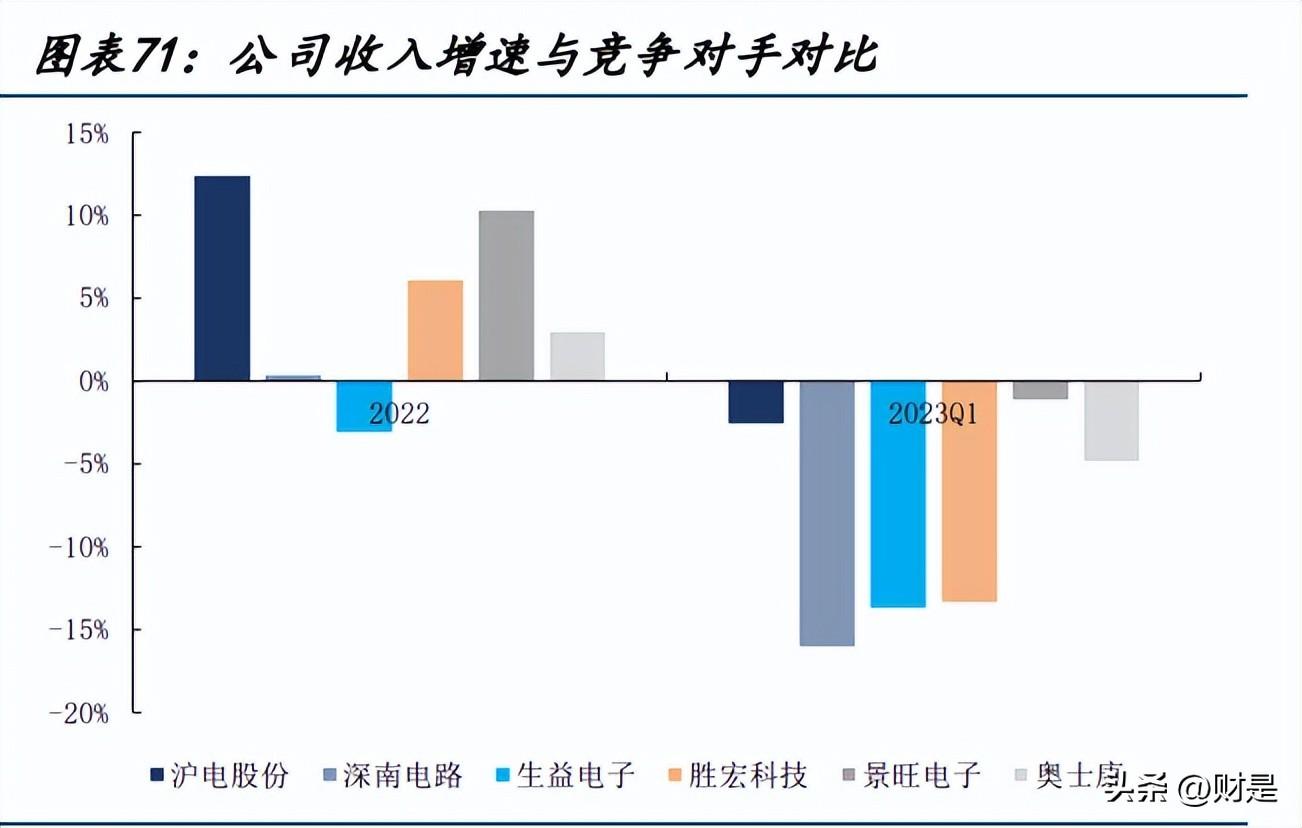 ai行业发展研究报告